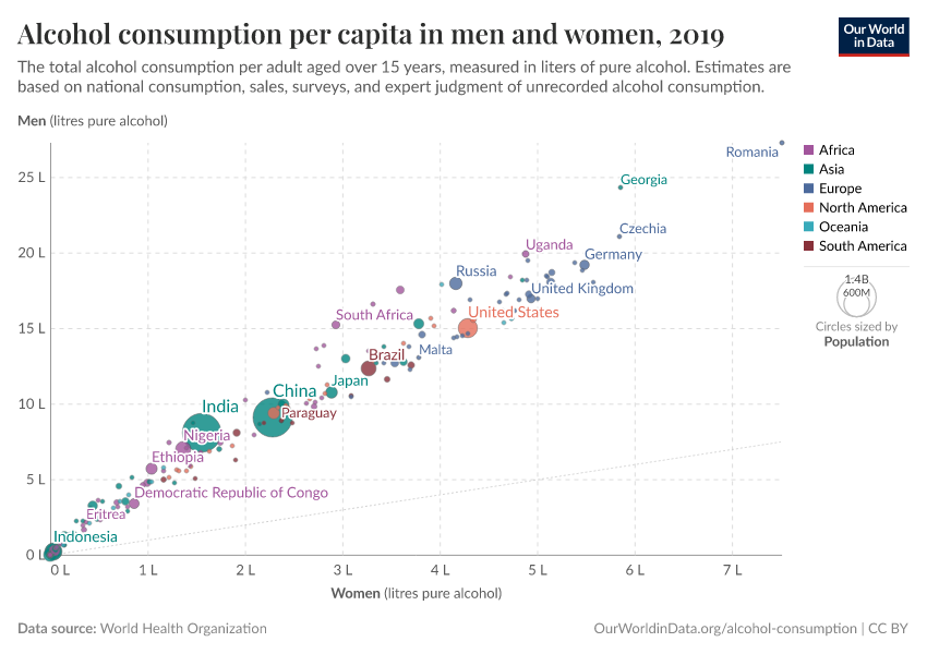 A thumbnail of the "Alcohol consumption per capita in men and women" chart