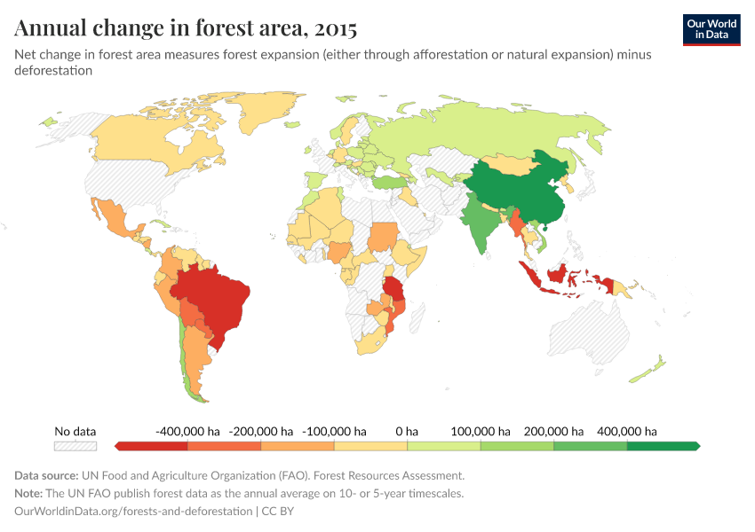 Annual change in forest area