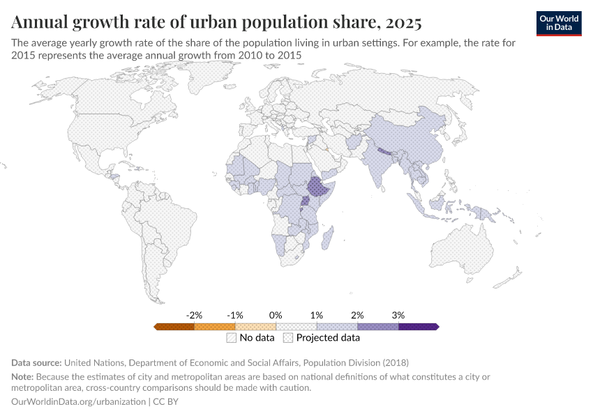 Annual growth rate of urban population share