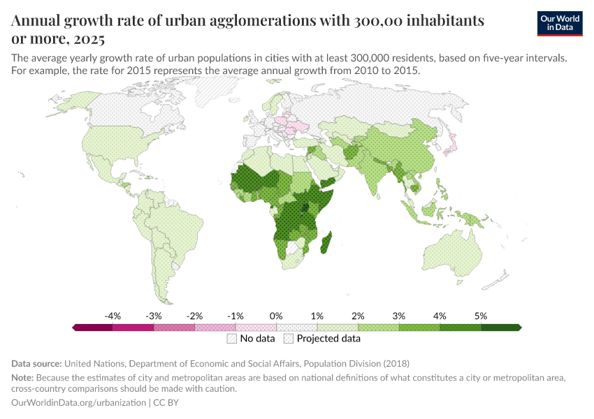 Annual growth rate of urban agglomerations with 300,00 inhabitants or more