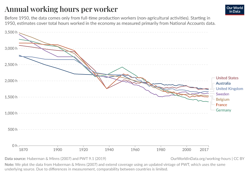 Annual working hours per worker