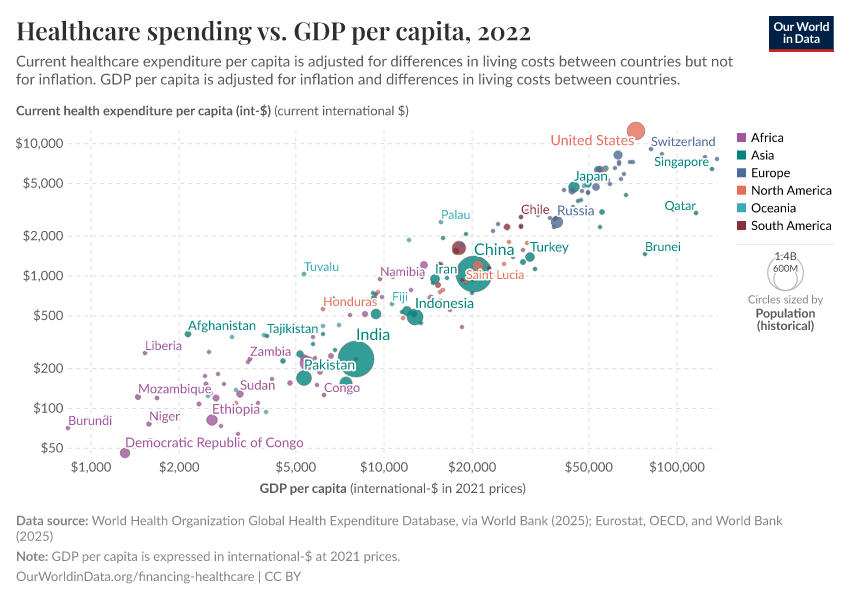 A thumbnail of the "Healthcare spending vs. GDP per capita" chart
