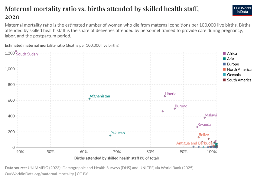 A thumbnail of the "Maternal mortality ratio vs. births attended by skilled health staff" chart