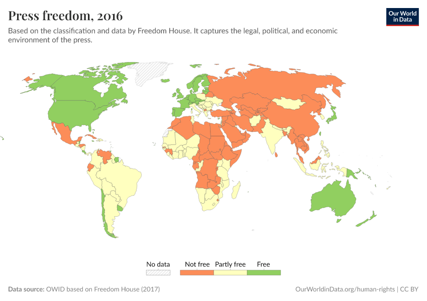 Press freedom