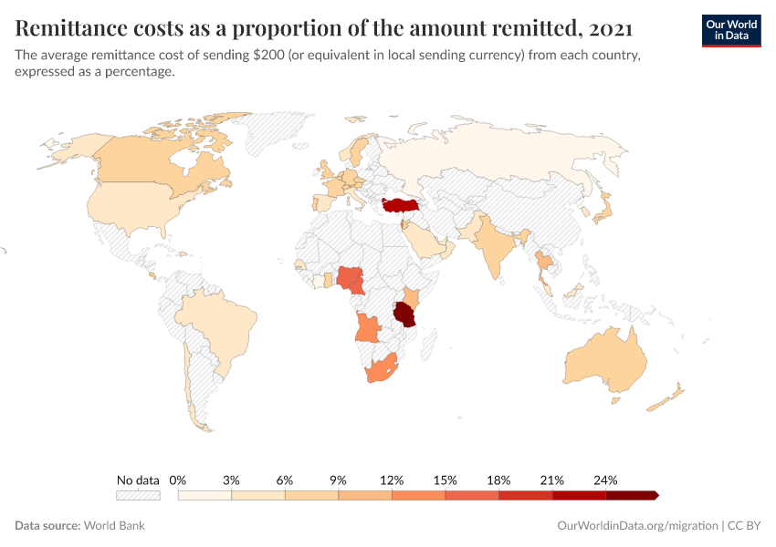 Remittance costs as a proportion of the amount remitted