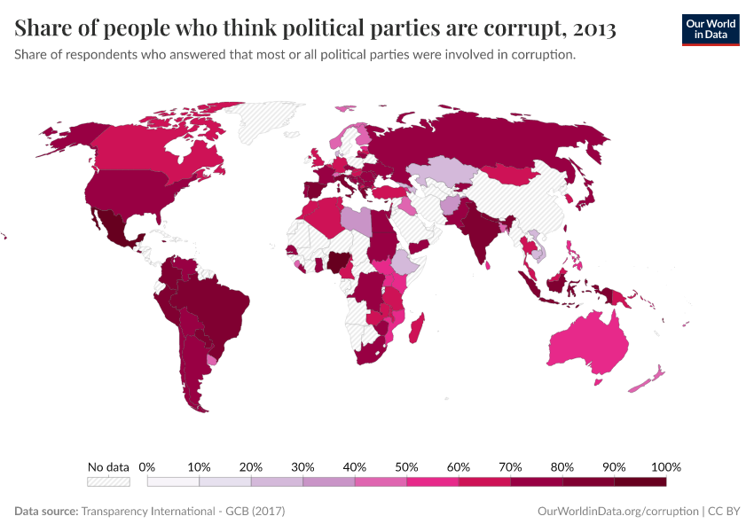Share of people who think political parties are corrupt