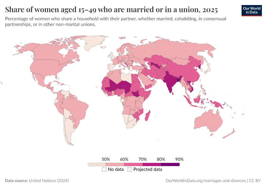 Share of women aged 15–49 who are married or in a union