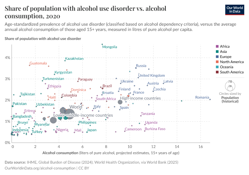 A thumbnail of the "Share of population with alcohol use disorder vs. alcohol consumption" chart