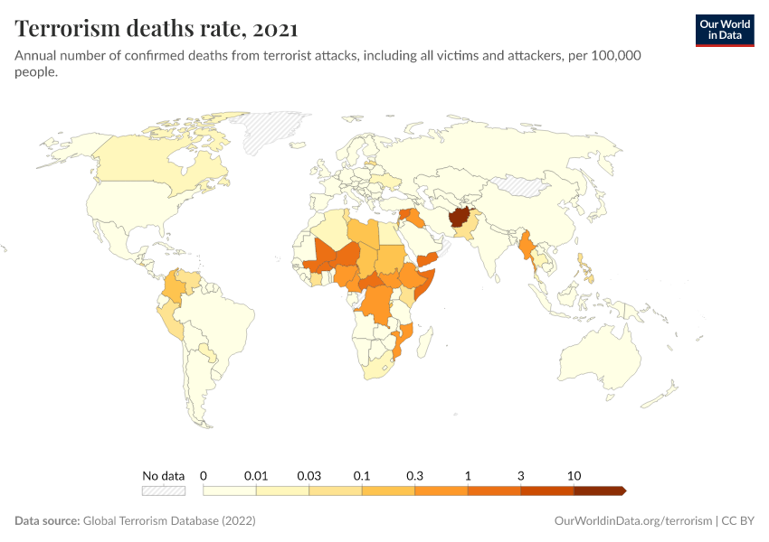 Terrorism deaths rate