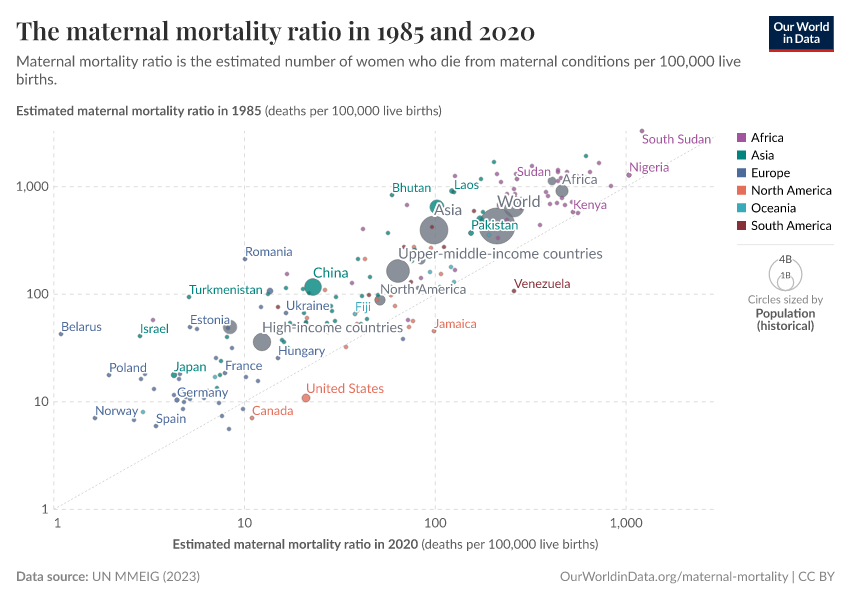 A thumbnail of the "The maternal mortality ratio in 1985 and 2020" chart